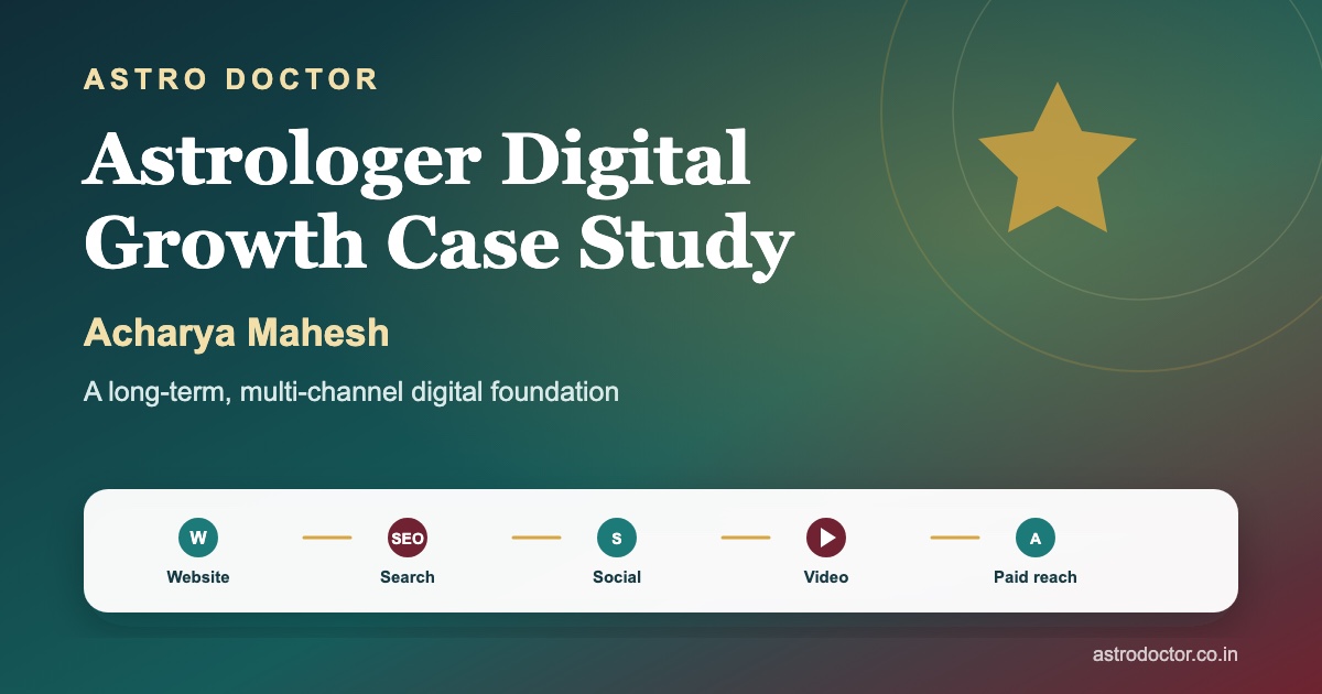 Astro Doctor case study about long-term digital marketing work for Acharya Mahesh