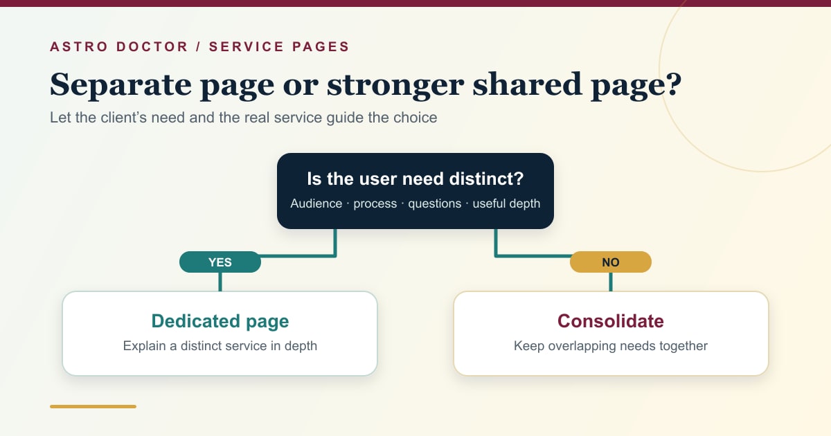Decision framework for creating separate astrology service pages